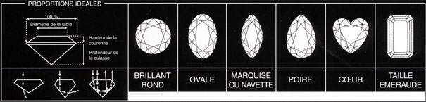 représentation de la taille d'un diamant