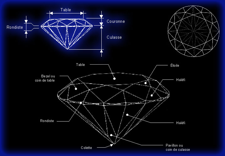 comment bien choisir un diammant