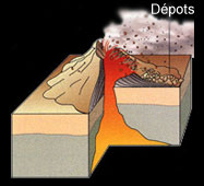 Lors de l'éruption, le minerai contenant du diamant est projeté